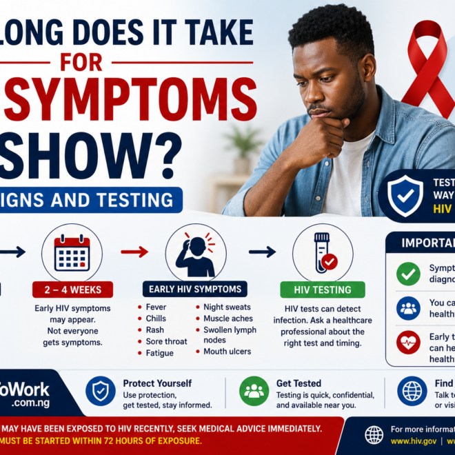 How Long Does It Take for HIV Symptoms to Show? Early Signs